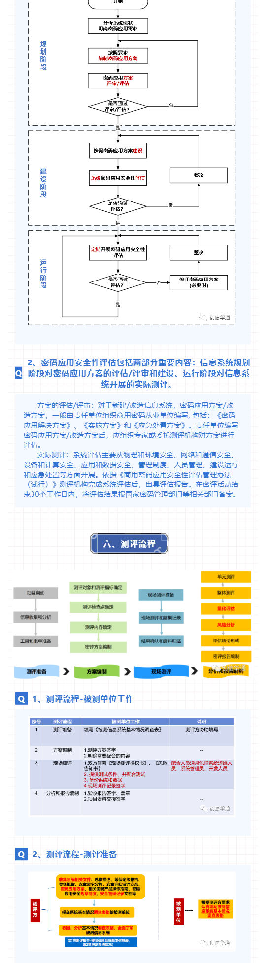 創(chuàng)信華通_密評(píng)工作內(nèi)容解析_壹伴長(zhǎng)圖3.jpg